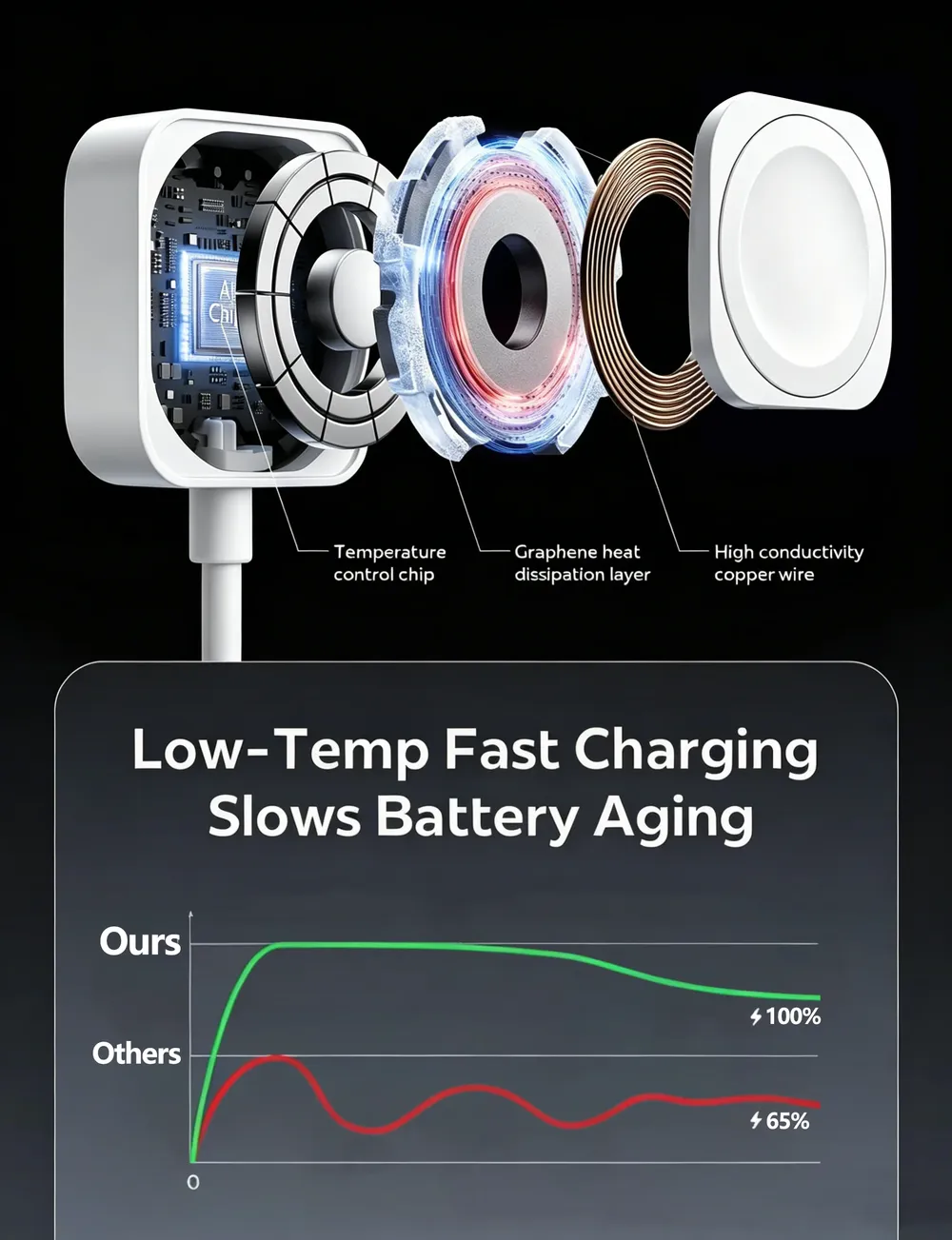 Chargeur magnétique USB Type-C pour Apple Watch Series