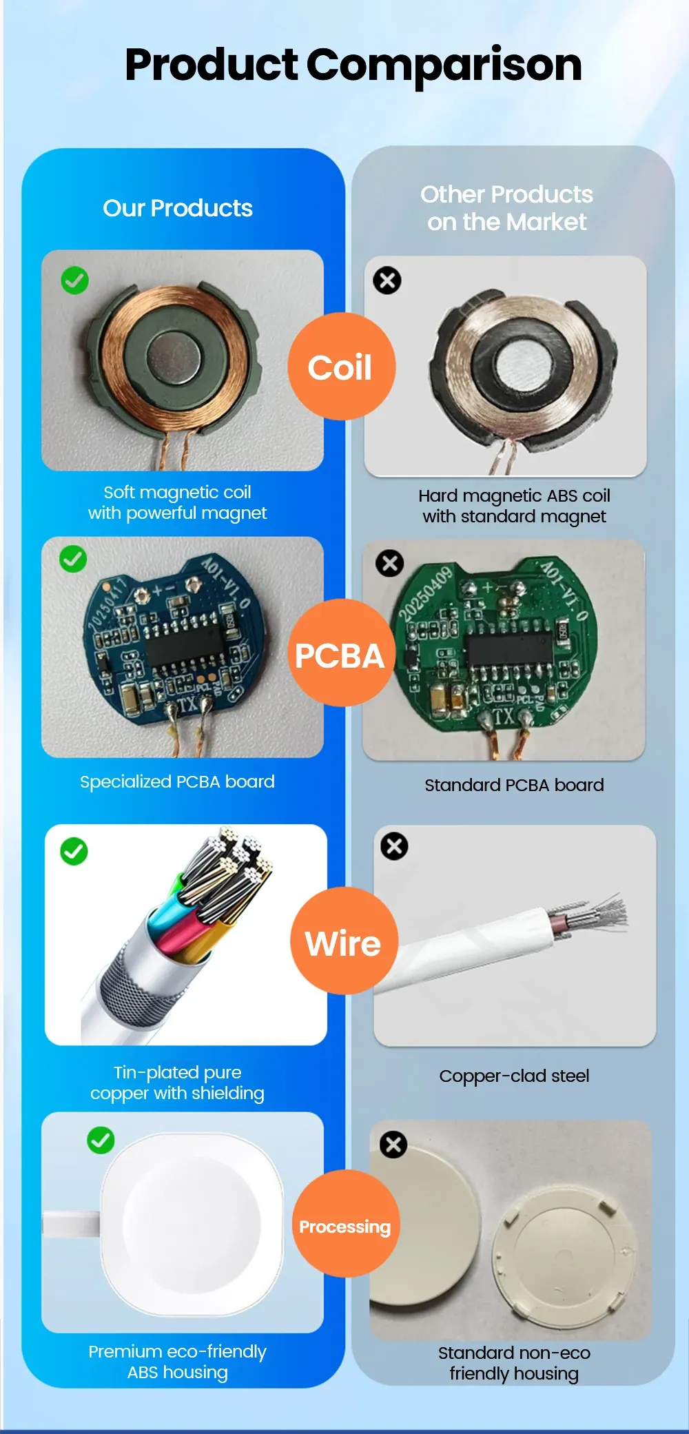 Chargeur USB Type-C pour Apple Watch 1 à 11