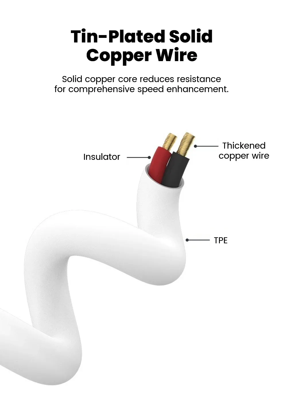 Chargeur USB Type-C pour Apple Watch 1 à 11