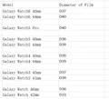 Films hydrogel pour Samsung Galaxy Watch 6/5/4 – 4